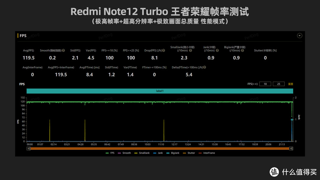 终于去除屏幕支架！Redmi Note12 Turbo实测