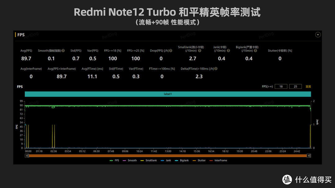 终于去除屏幕支架！Redmi Note12 Turbo实测