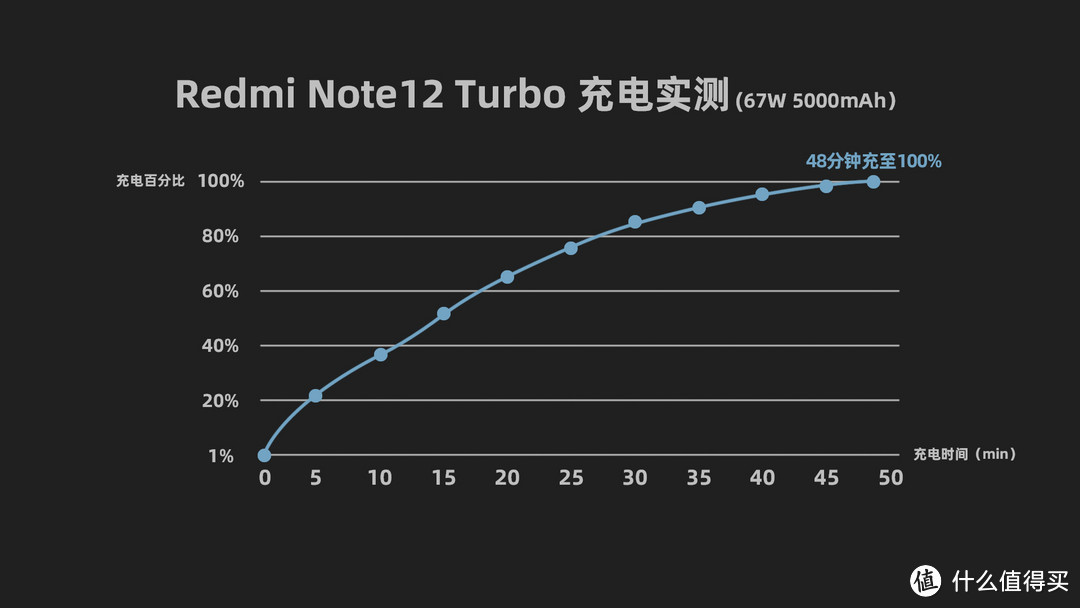 终于去除屏幕支架！Redmi Note12 Turbo实测