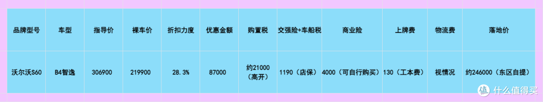 优惠快10万还卖不好，沃尔沃S60产品力咋样？