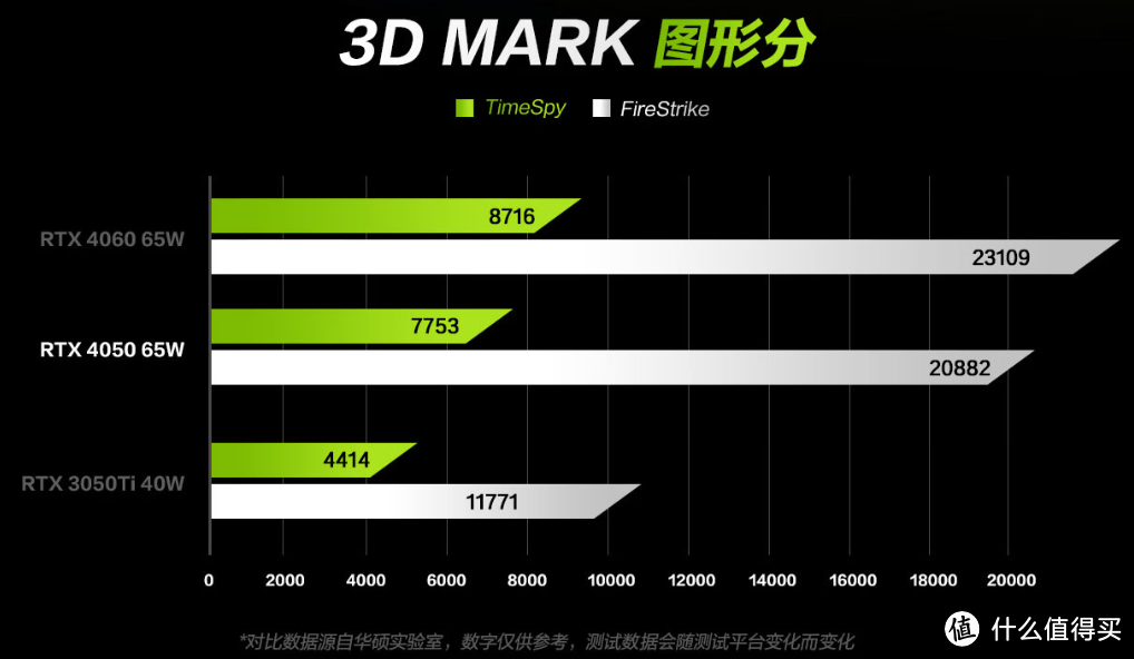 多图长文！2023年初3千到1万2轻薄全能笔记本电脑全面选购指南