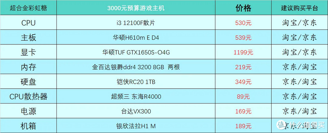 2023年4月台式电脑DIY配置单参考（附电脑硬件推荐）