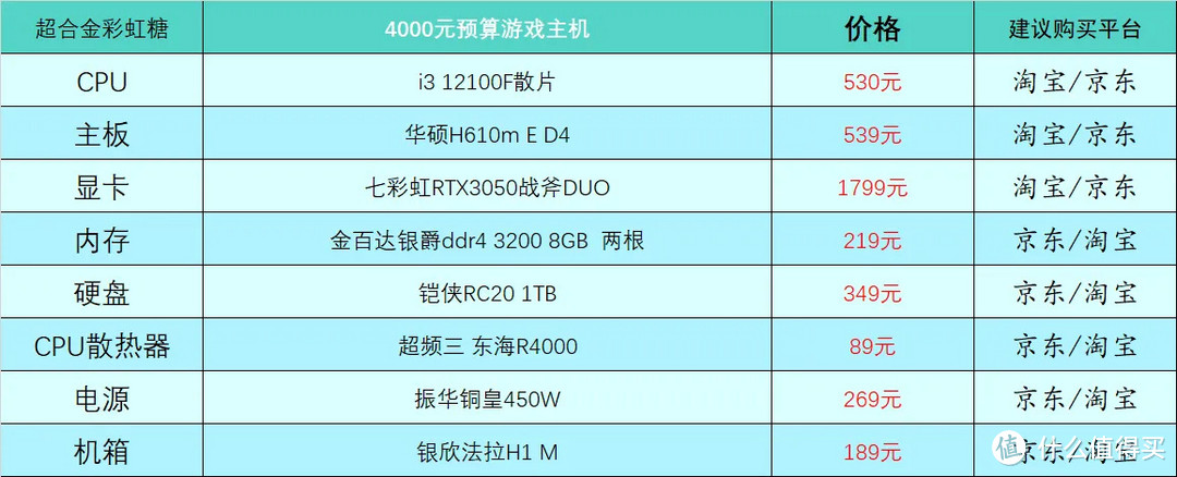 2023年4月台式电脑DIY配置单参考（附电脑硬件推荐）