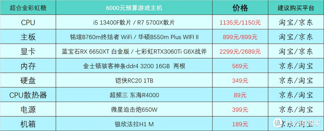 2023年4月台式电脑DIY配置单参考（附电脑硬件推荐）