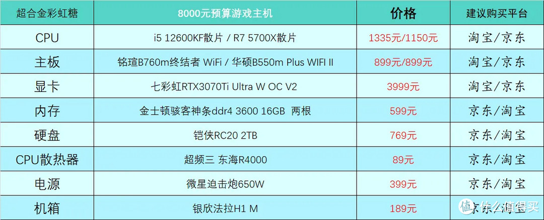 2023年4月台式电脑DIY配置单参考（附电脑硬件推荐）