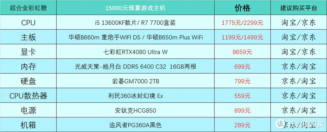 2023年4月台式电脑DIY配置单参考（附电脑硬件推荐）