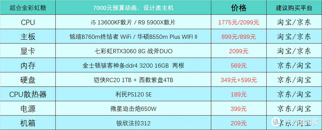 2023年4月台式电脑DIY配置单参考（附电脑硬件推荐）