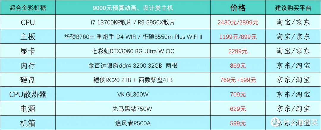 2023年4月台式电脑DIY配置单参考（附电脑硬件推荐）