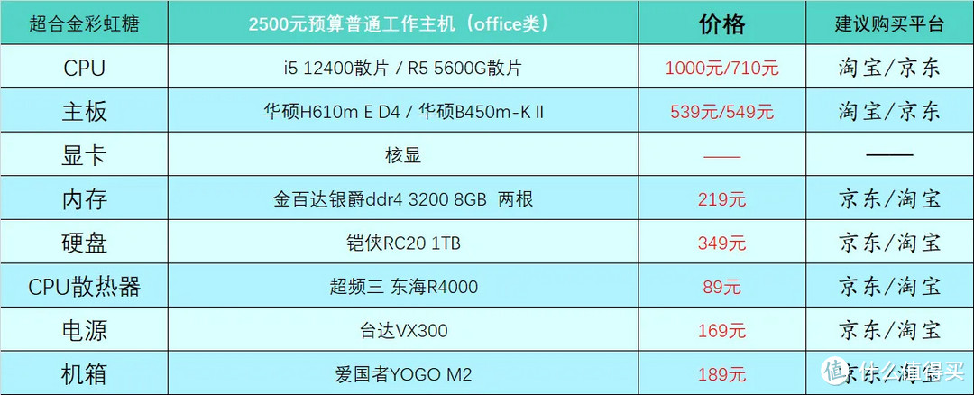 2023年4月台式电脑DIY配置单参考（附电脑硬件推荐）