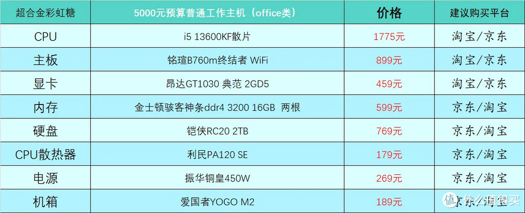 2023年4月台式电脑DIY配置单参考（附电脑硬件推荐）