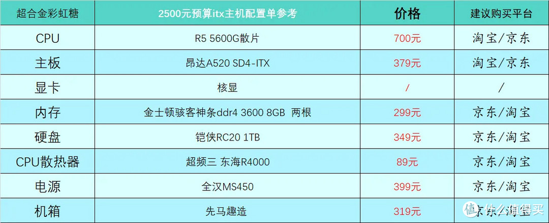 2023年4月台式电脑DIY配置单参考（附电脑硬件推荐）