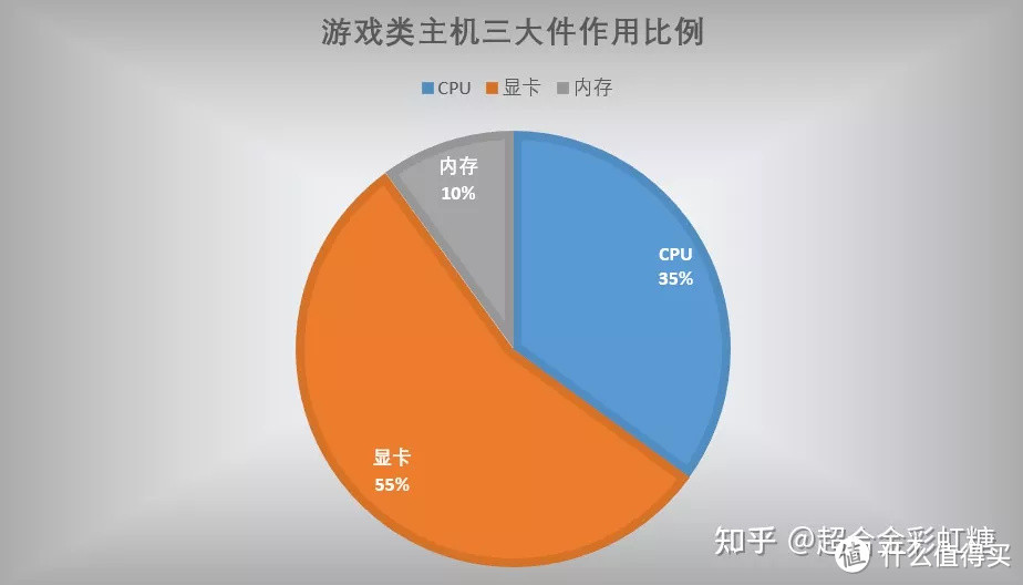 2023年4月台式电脑DIY配置单参考（附电脑硬件推荐）