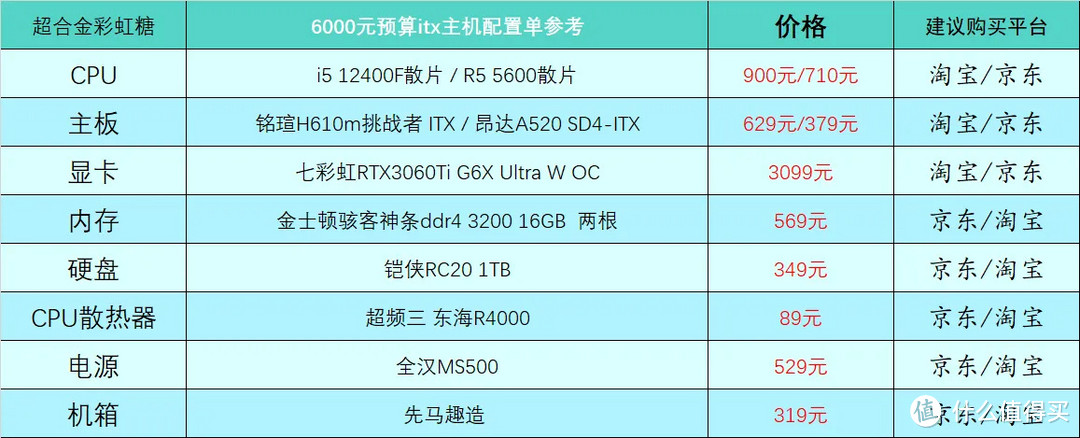 2023年4月台式电脑DIY配置单参考（附电脑硬件推荐）