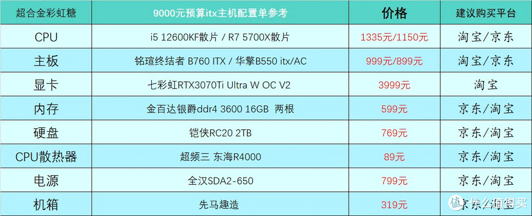 2023年4月台式电脑DIY配置单参考（附电脑硬件推荐）