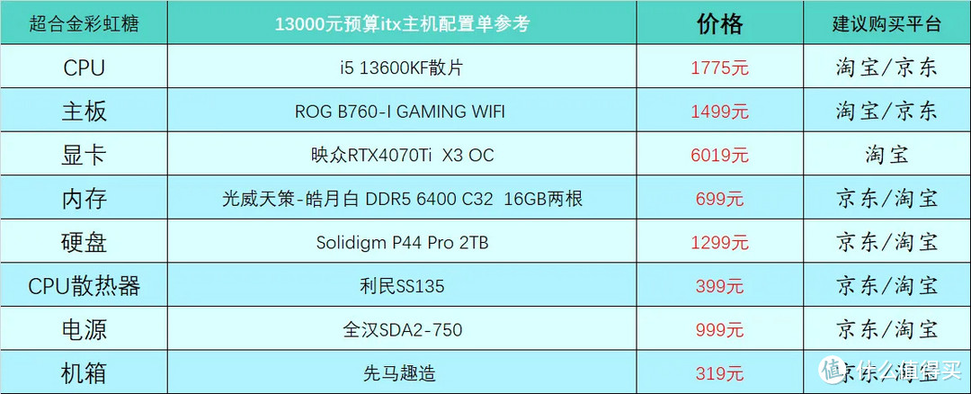 2023年4月台式电脑DIY配置单参考（附电脑硬件推荐）