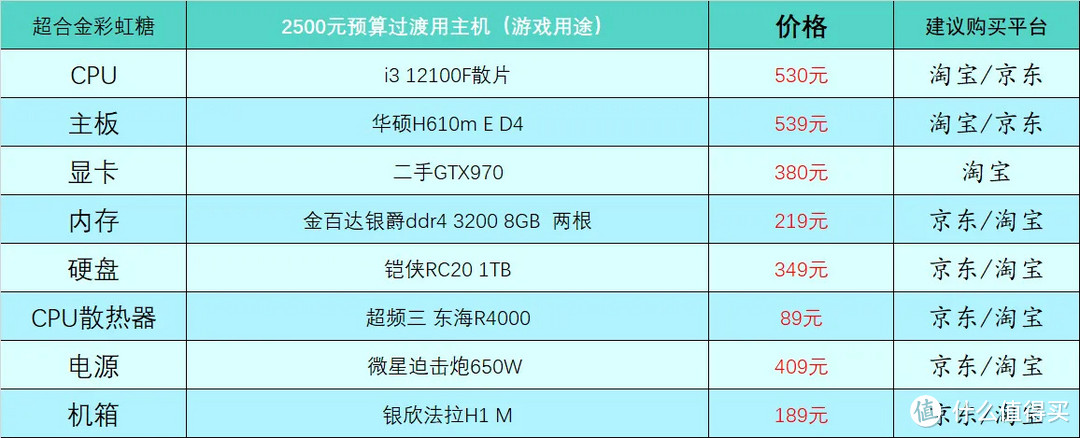 2023年4月台式电脑DIY配置单参考（附电脑硬件推荐）