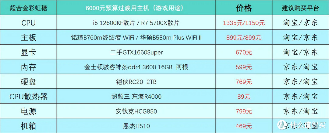 2023年4月台式电脑DIY配置单参考（附电脑硬件推荐）