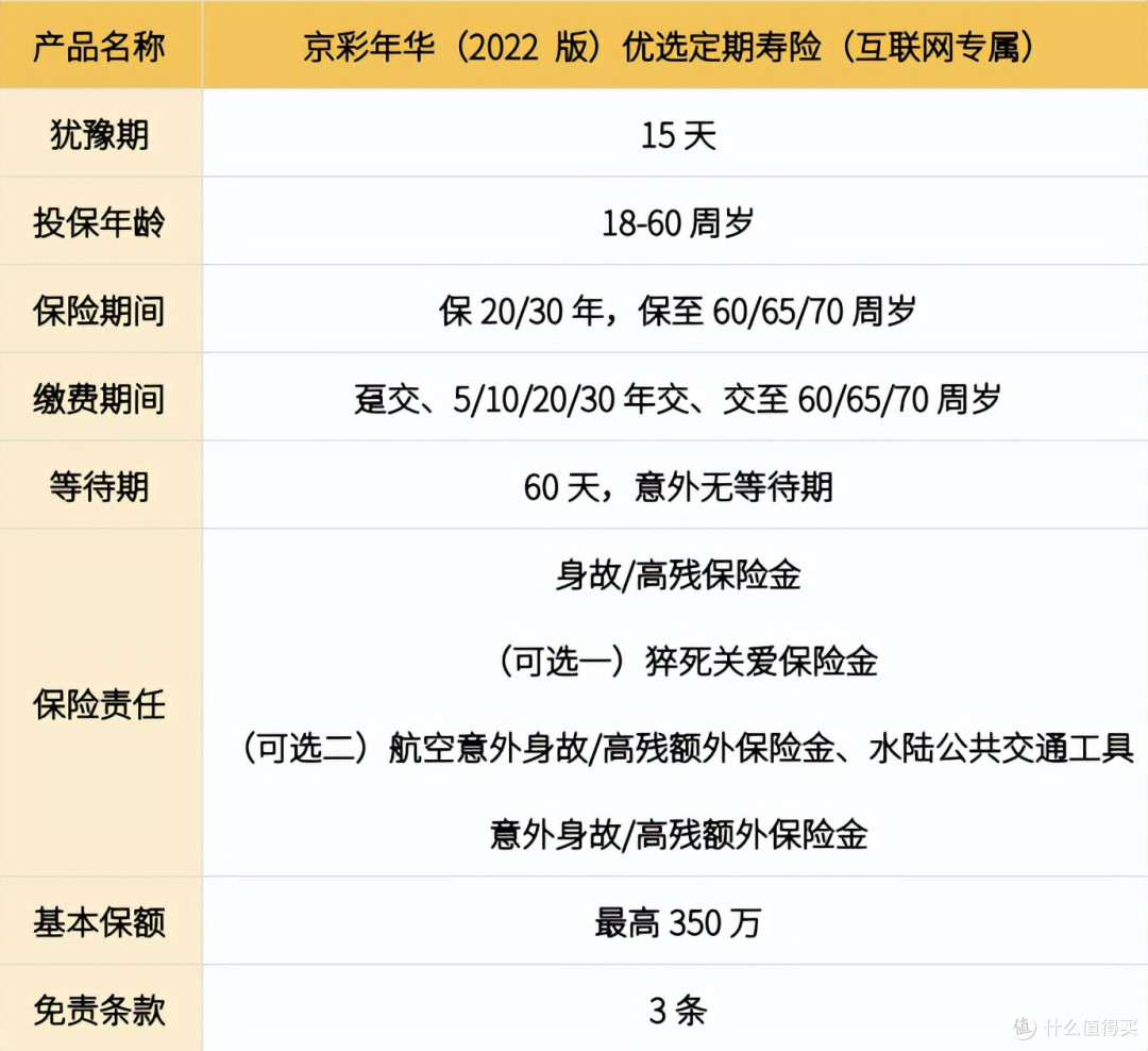 京彩年华2022定期寿险,保费再次刷新地板价