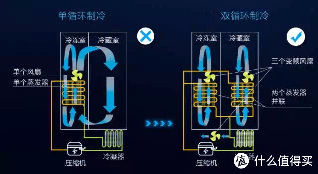 2023年冰箱什么品牌最好？冰箱最全选购攻略分享（内附最值得入手的冰箱机型推荐）