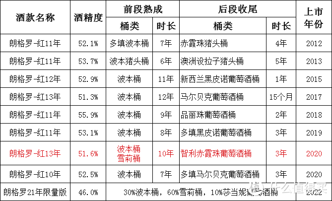 葡萄酒桶威士忌，轻柔春风的最佳拍档