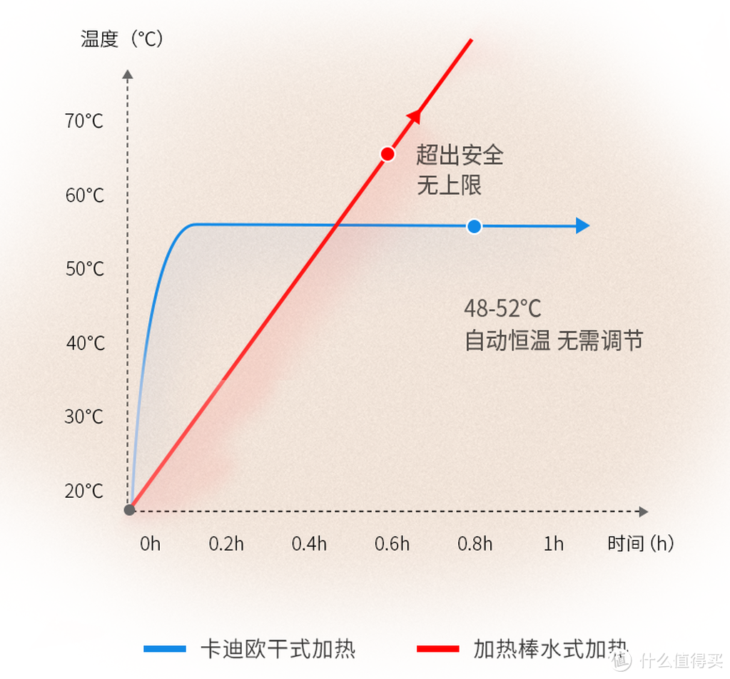 春雨绵绵，什么样电热毛巾架烘干效果比较好？