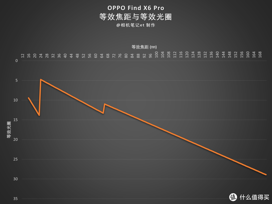 深度体验 | 引领手机影像新趋势的Find X6 Pro