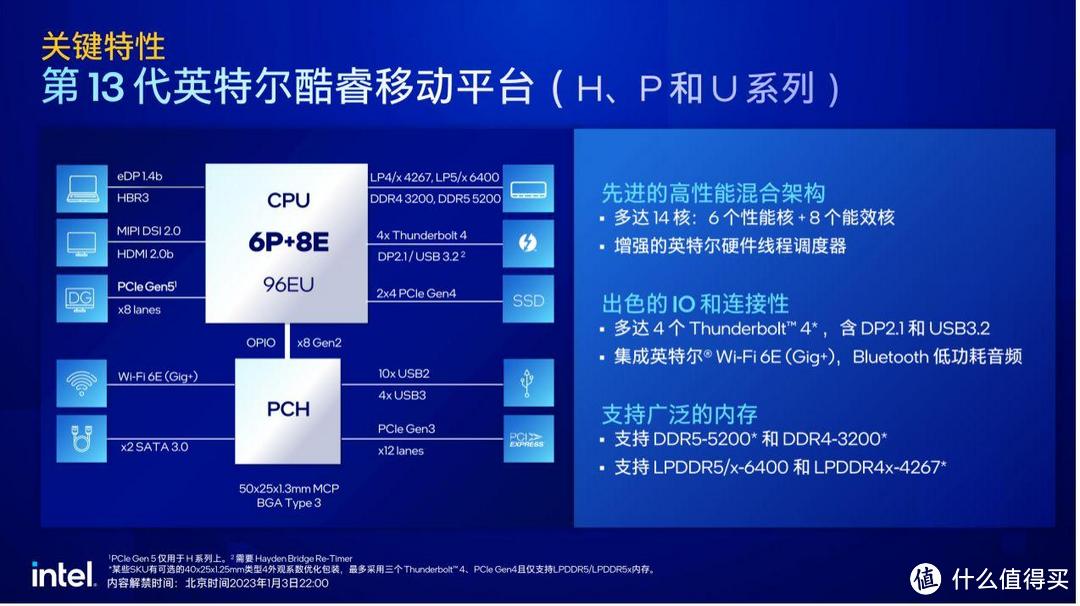 13 代酷睿的轻薄本性能咋样？i7-13700H 款宏碁非凡 Go 14 测评详解