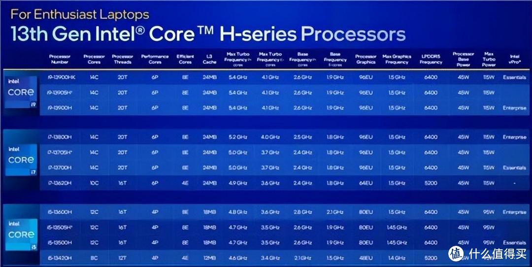 13 代酷睿的轻薄本性能咋样？i7-13700H 款宏碁非凡 Go 14 测评详解