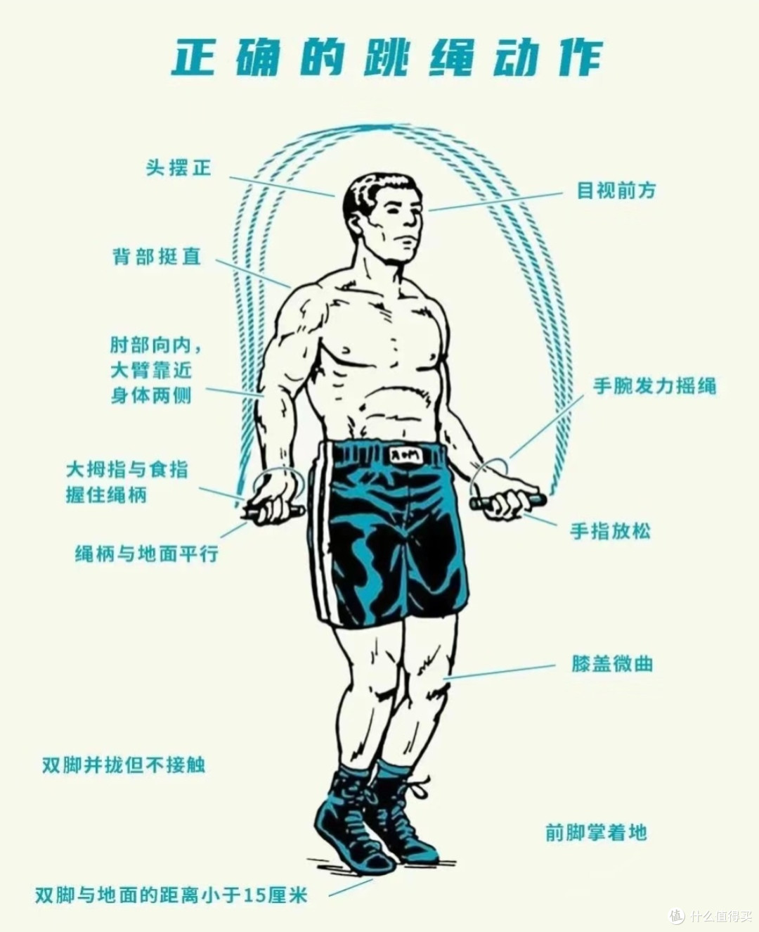 跳绳瘦身秘籍:掌握这些技巧,瘦身效果倍增!
