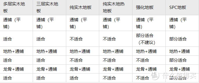 2023年地板的选购指北