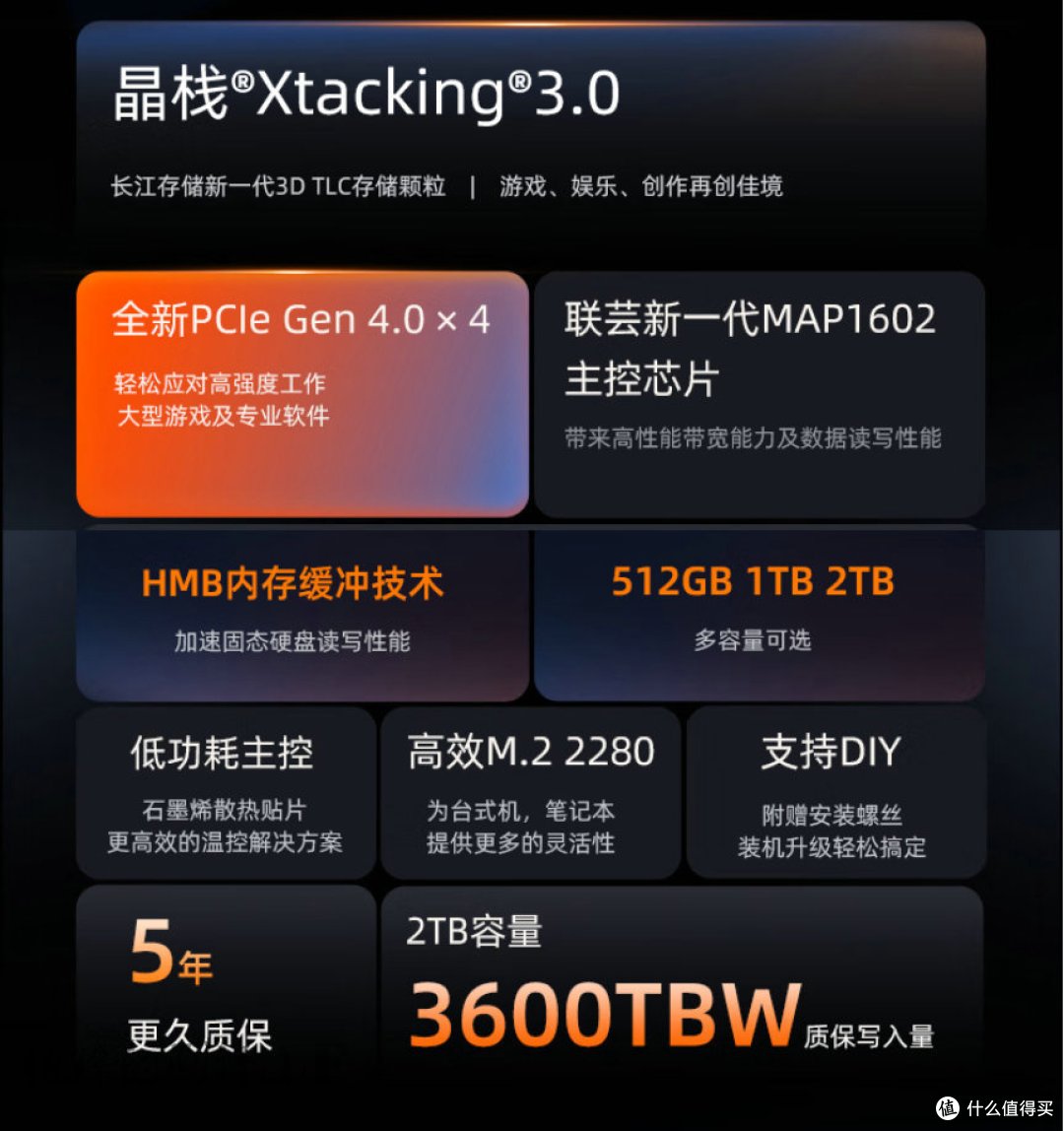 新价格屠夫，爱国者P7000Z 2TB PCIe4.0 SSD测评