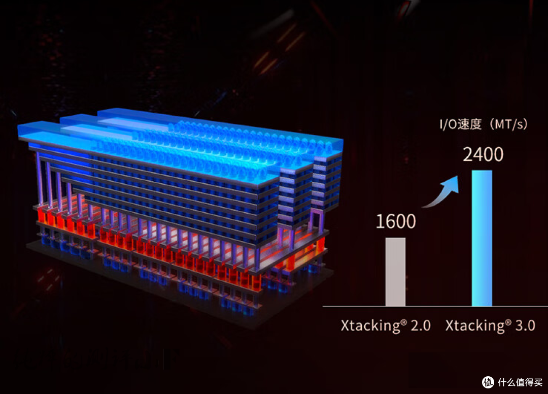 新价格屠夫，爱国者P7000Z 2TB PCIe4.0 SSD测评