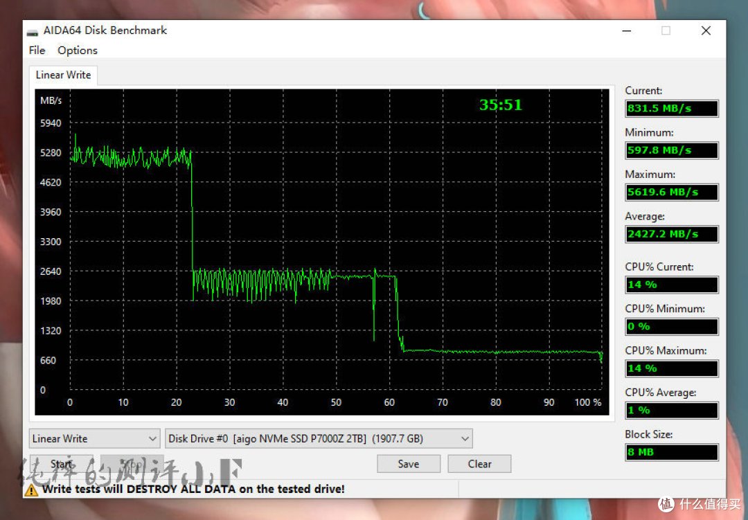 新价格屠夫，爱国者P7000Z 2TB PCIe4.0 SSD测评
