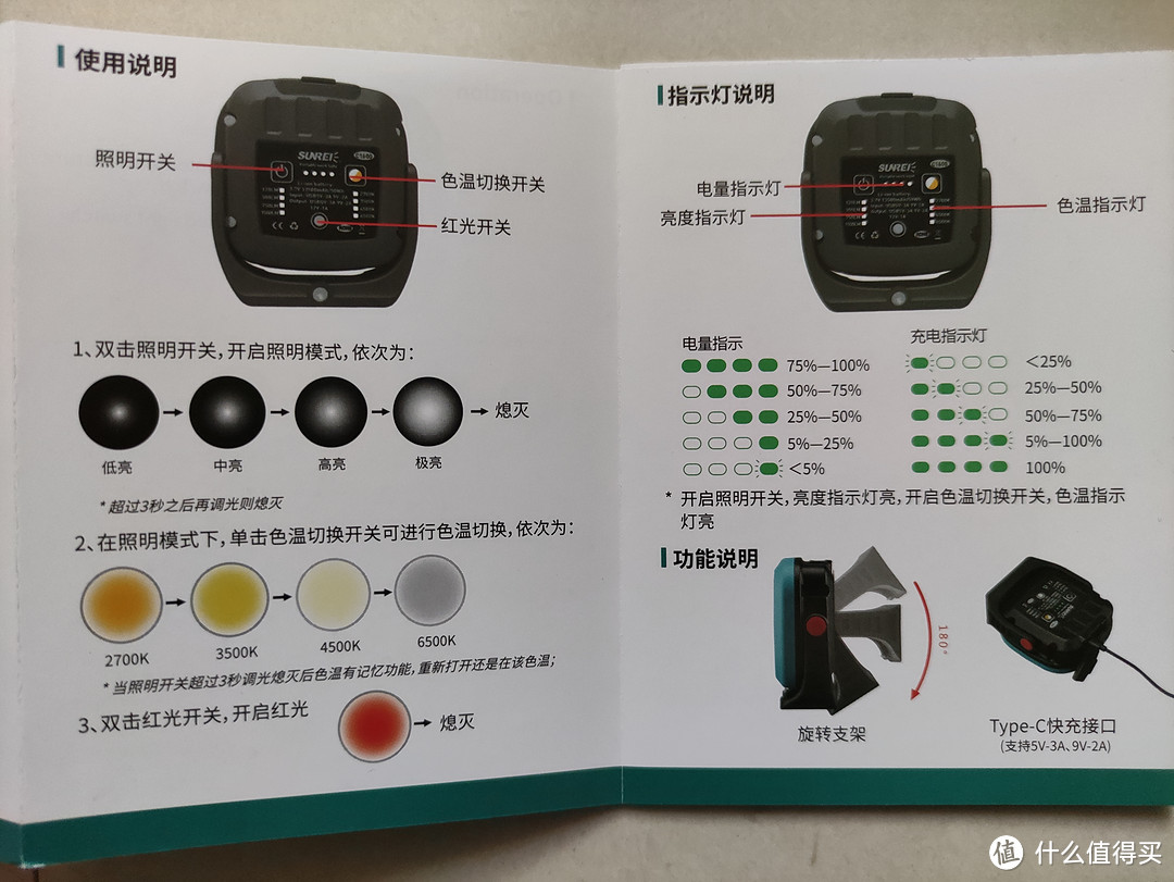 山力士C1600户外场地灯露营灯分享