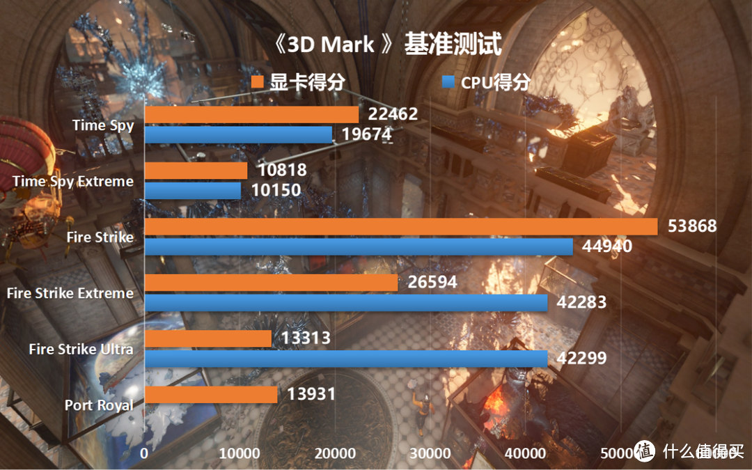 2023年4月装机配置怎么选比较有排面?13700K+4070Ti+高频DDR5装机应该差不多了