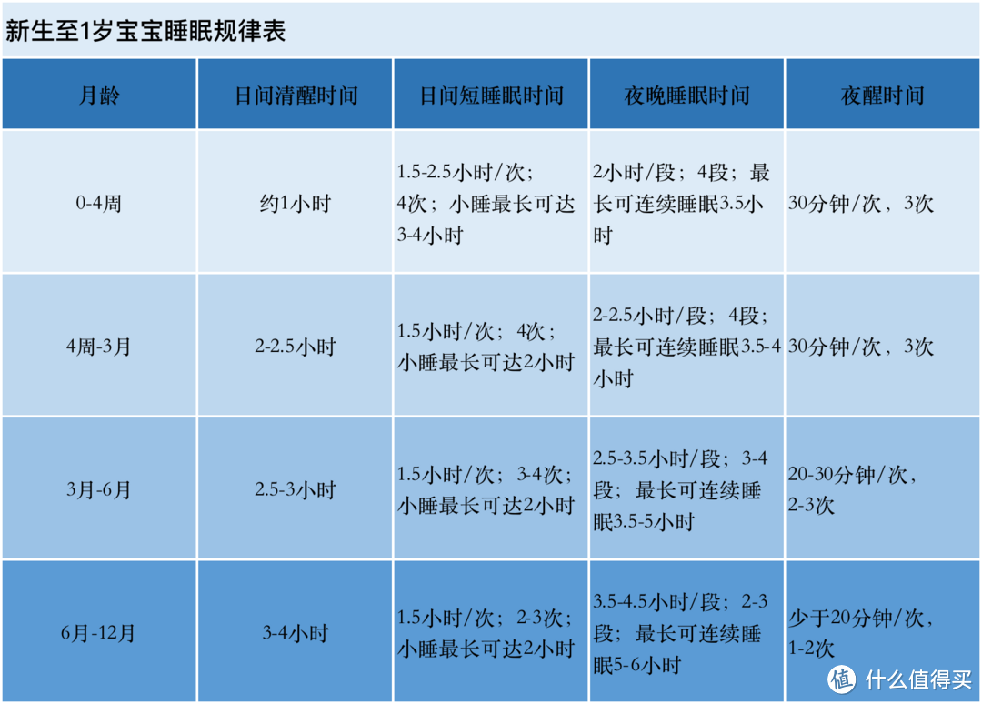 聊聊孩子睡觉那些事儿，好睡眠，好成长