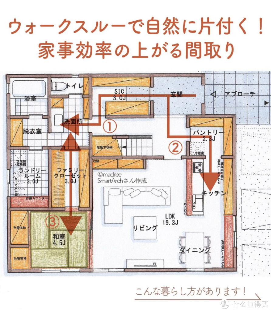 日式双动线户型布局