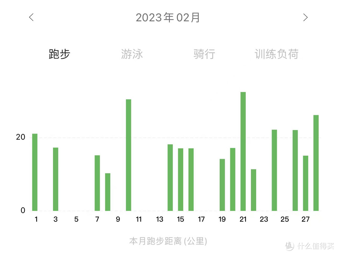 每次跑步都会戴耳机，平均下来每天1+个小时，频繁充电+汗水潮湿，也难为这些耳机了。所以它们普遍不堪重负英年早逝，成为消耗品，我换耳机的频率也就很高。