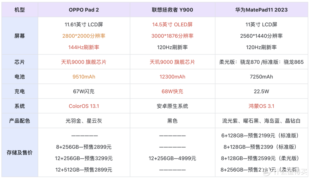 3款平板PK战：华为MatePad11、OPPO Pad2、联想Y900，谁是最佳选择？