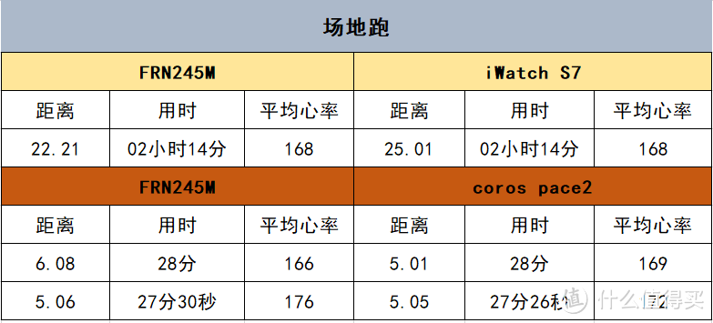 佳明（Garmin）Forerunner 245 音乐版使用感受