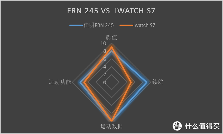 佳明（Garmin）Forerunner 245 音乐版使用感受