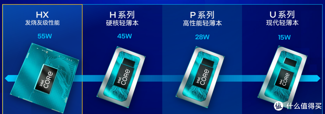 游戏本选购指南：一文看懂2023年游戏本硬件，让你买本不吃亏！