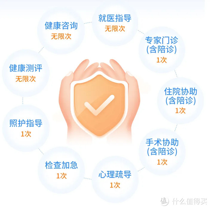 超级玛丽8号，重疾第二次保额翻倍，性价比怎么样？