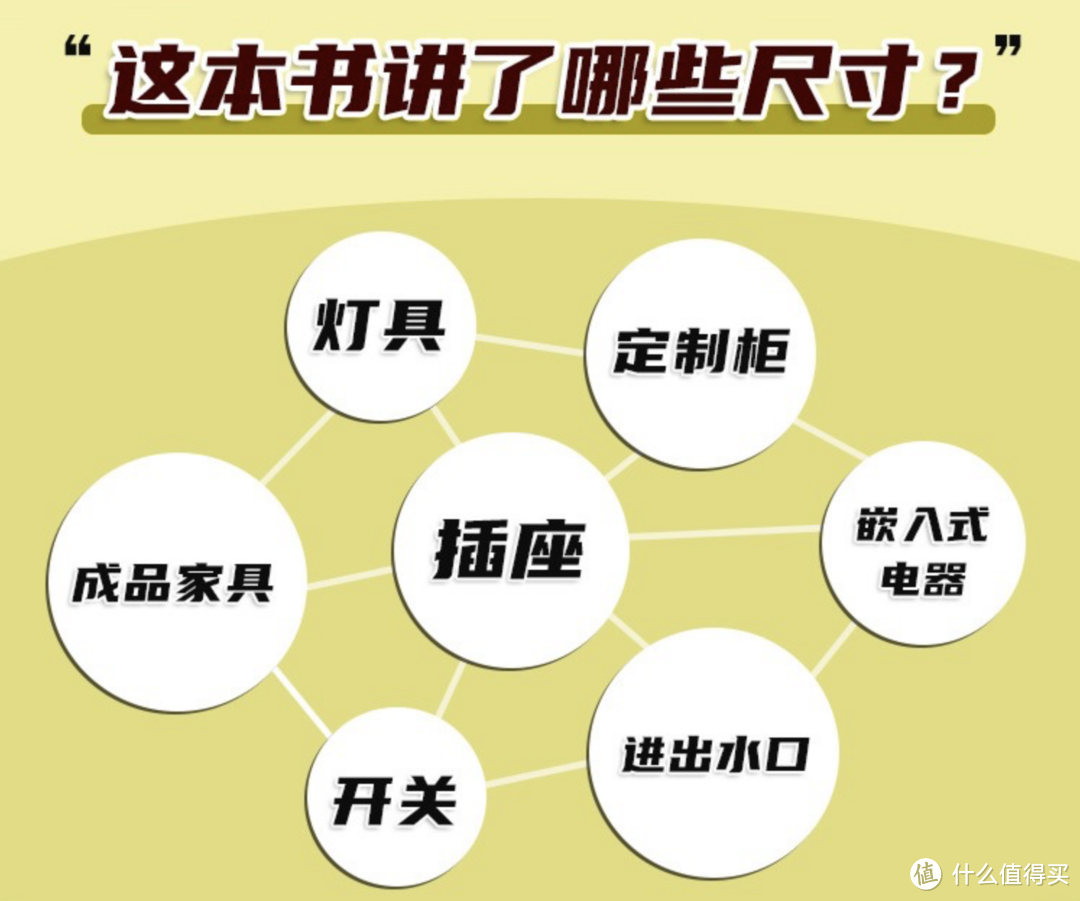 装修水深处处坑，想要少被坑还要多读书！新领域的自学，装修小白必看8本书