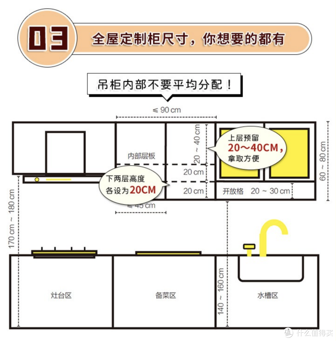 装修水深处处坑，想要少被坑还要多读书！新领域的自学，装修小白必看8本书