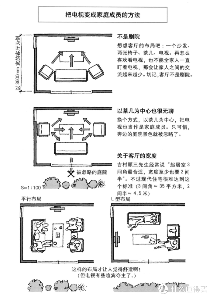 装修水深处处坑，想要少被坑还要多读书！新领域的自学，装修小白必看8本书