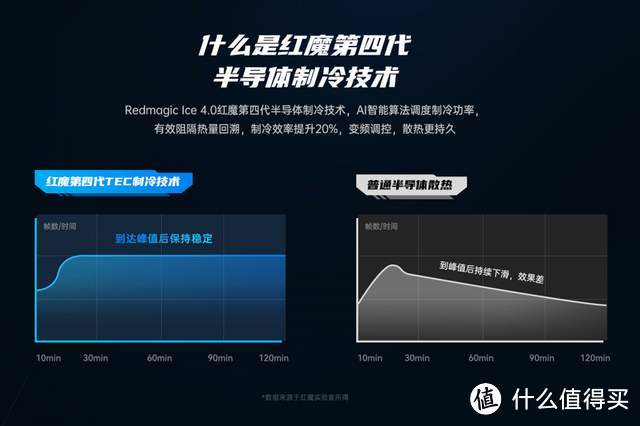 酷玩就玩彻底，发热不可能红魔发布红魔散热器4系列全套神器