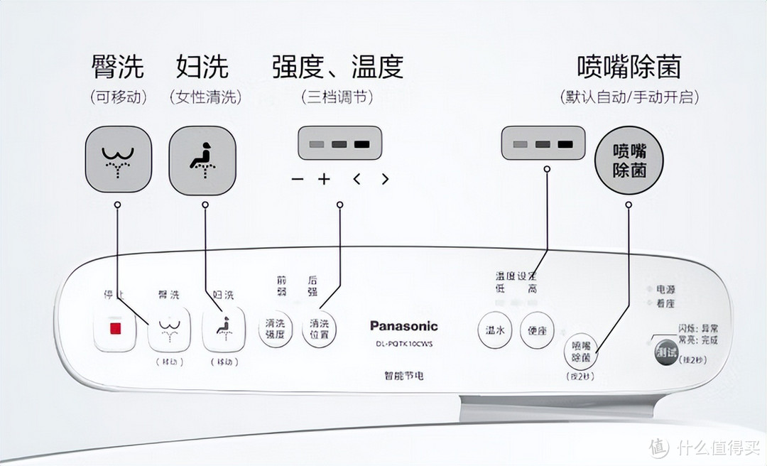 智能马桶盖值不值得入手？最新整理智能马桶盖干货~