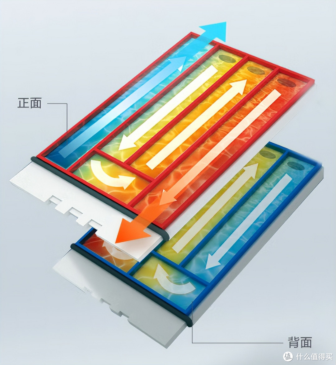 智能马桶盖值不值得入手？最新整理智能马桶盖干货~