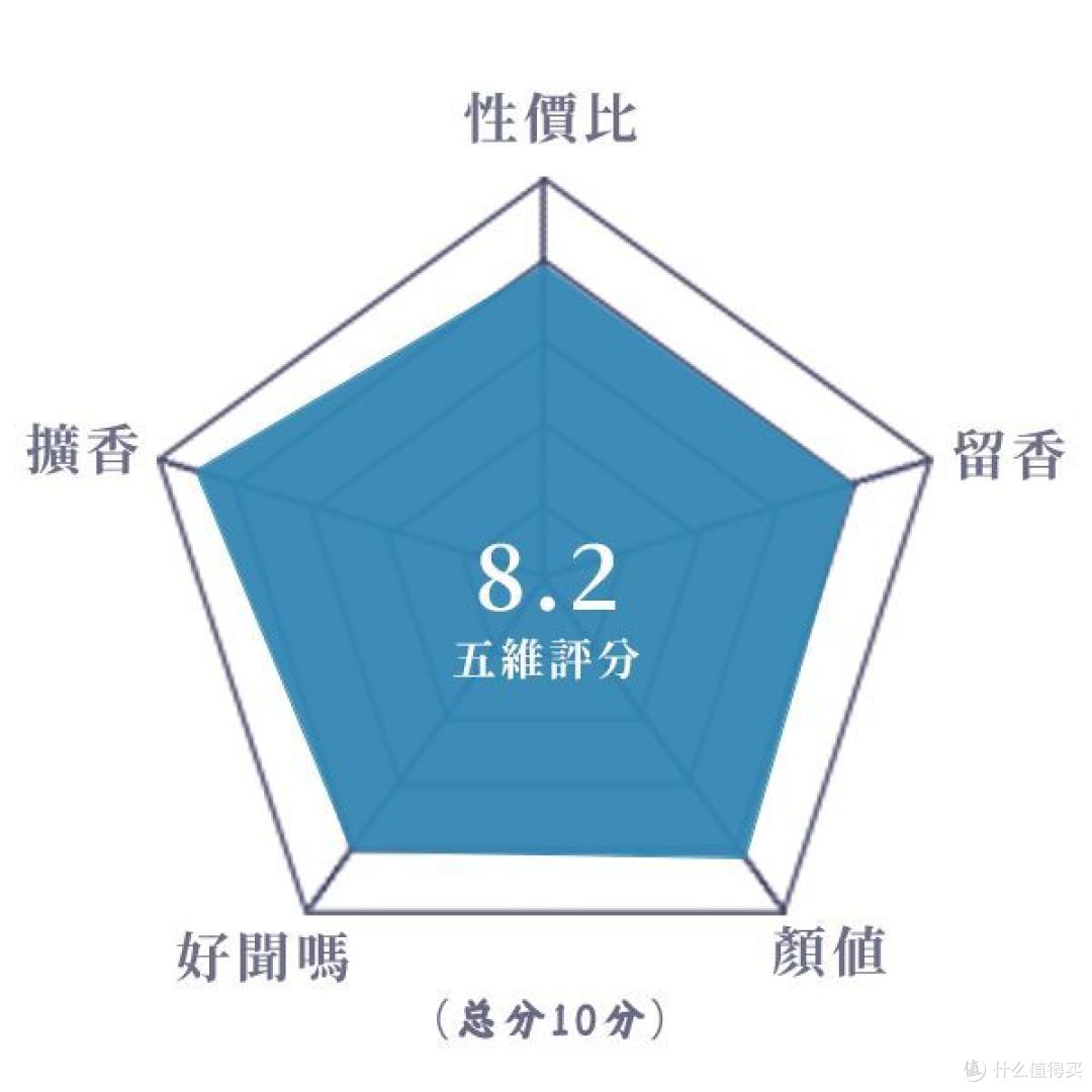 猕猴桃与不凋花交织的熏香果脯气息丨爱慕 间奏曲女士